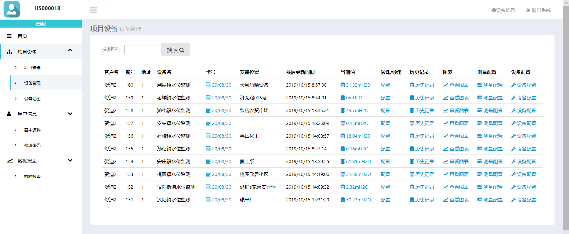 地下水位传感器 地下水位传感器