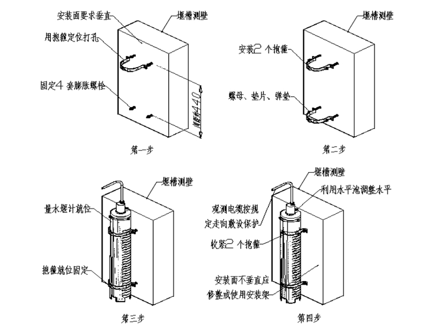 量水堰计安装示意图 量水堰计安装示意图