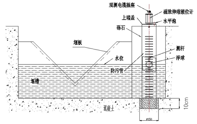 量水堰计安装 量水堰计安装