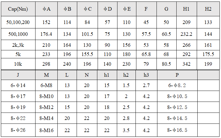 动态扭矩传感器尺寸 动态扭矩传感器尺寸